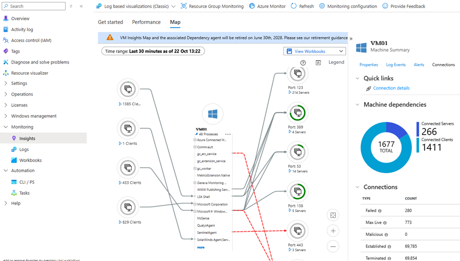 Azure Arc Insights Map view showing process dependencies and network connections