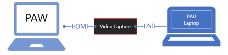 Video Capture Device